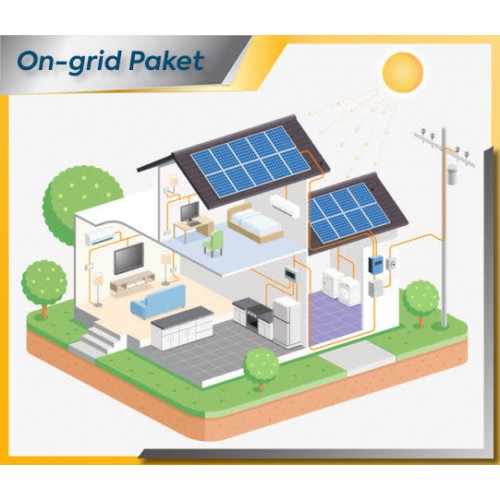 7kW Şebeke Bağlantılı (On-Grid) Solar Paket
